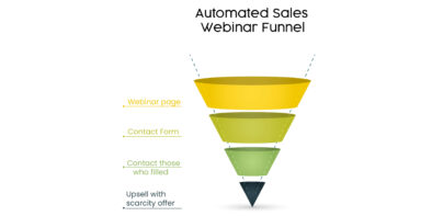 17 Sales Funnel Templates For Startups (Free Download) - Ampliz