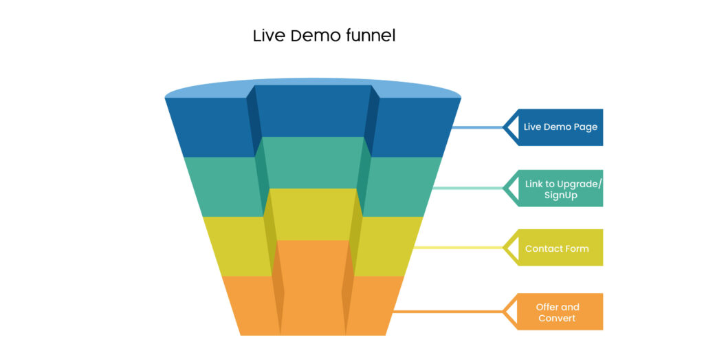 blank sales funnel template