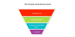 17 Sales Funnel Templates For Startups (Free Download) - Ampliz