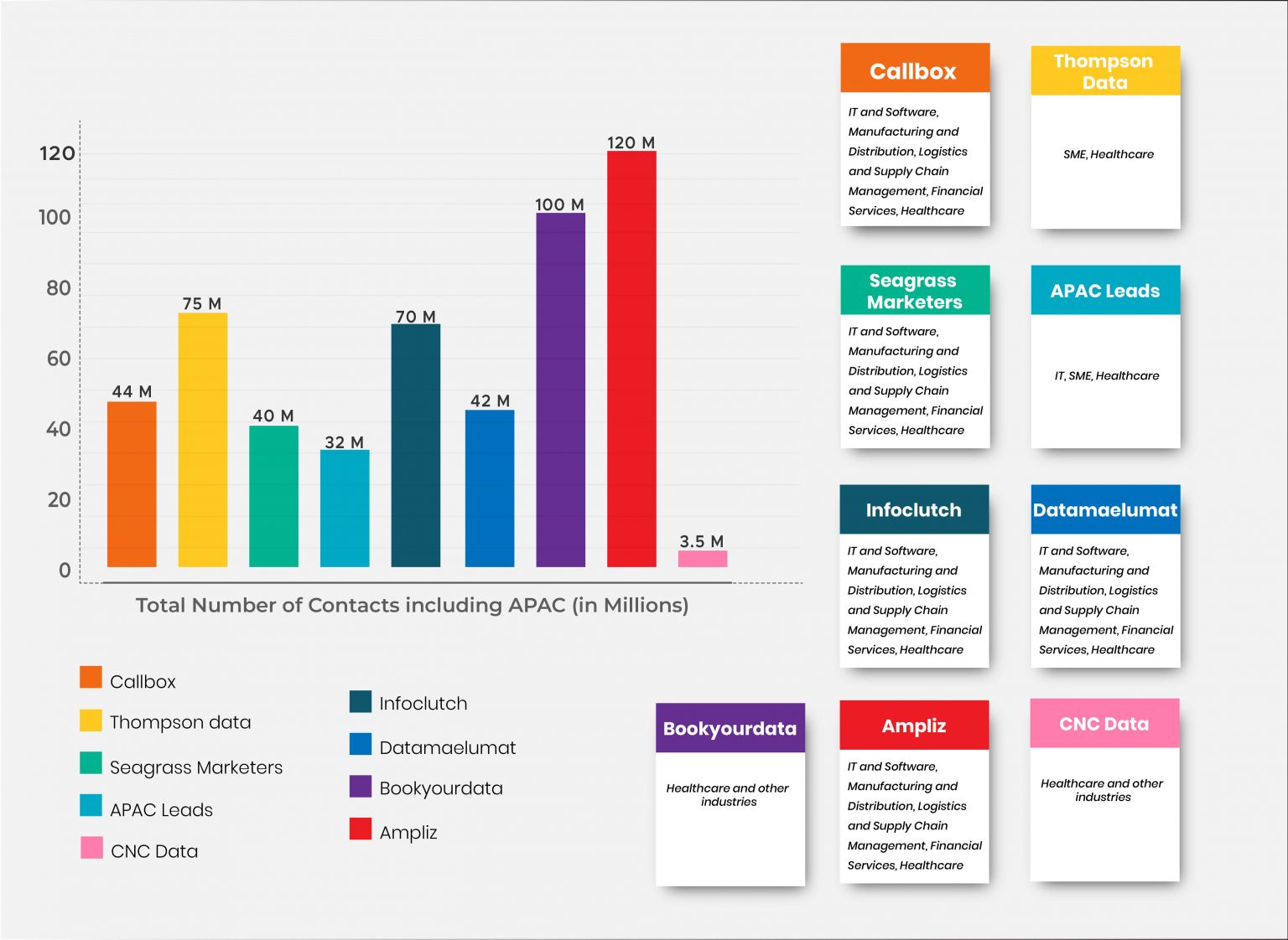 Top 18 Best APAC B2B Data Providers For 2024