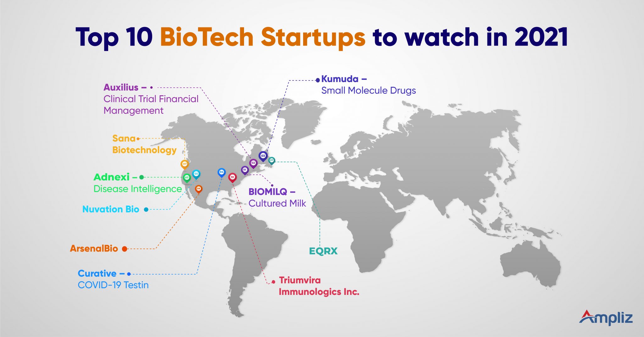 Top 10 Biotech Startups to watch in 2023