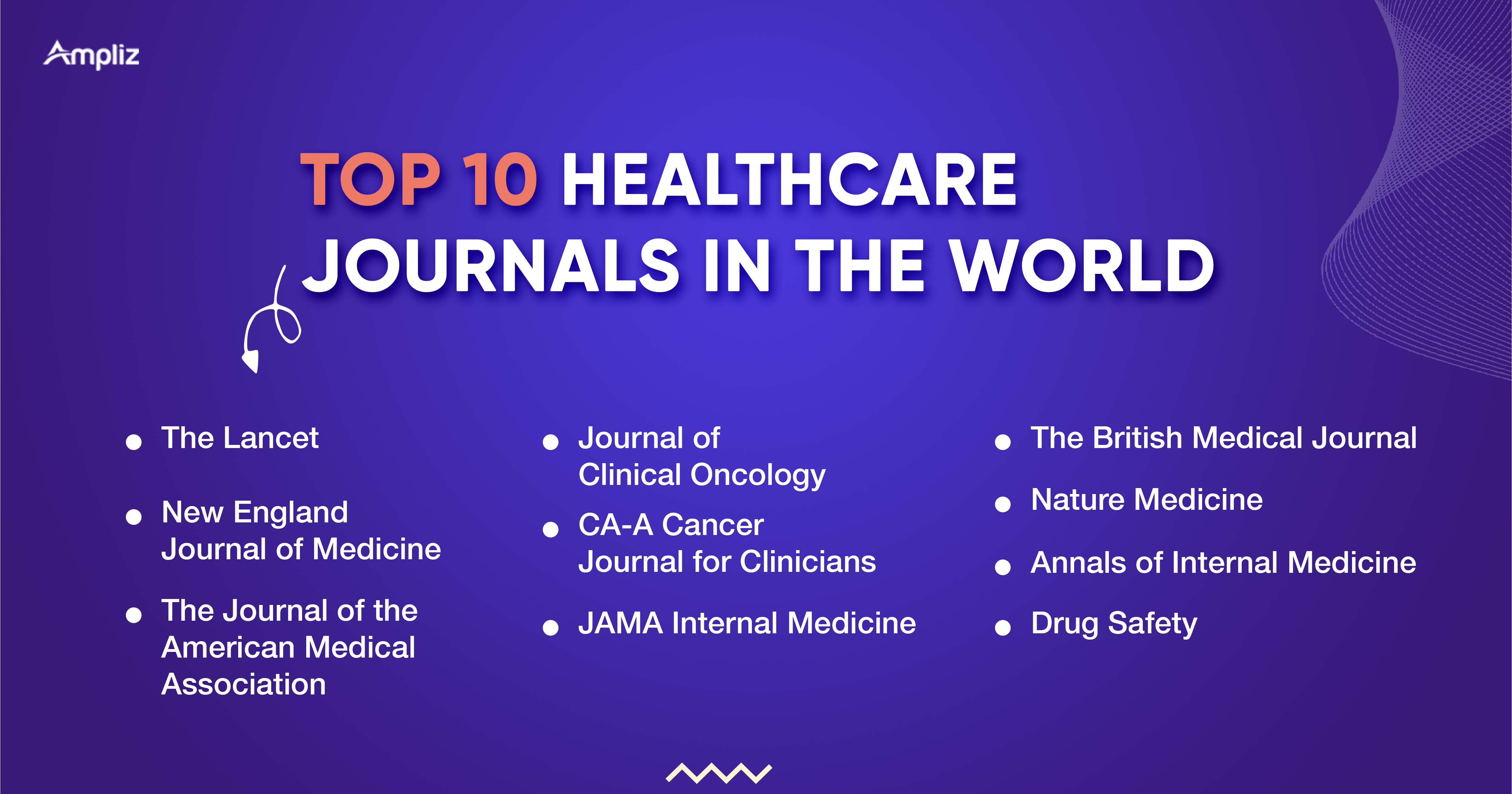 exclusive-top-10-medical-journals-in-the-world