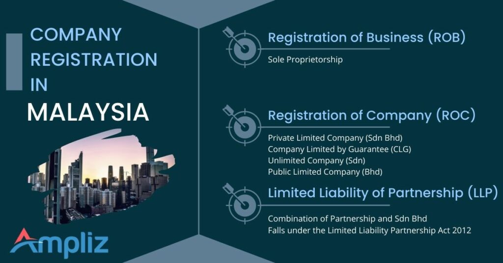 Top List of Companies in Malaysia 2023 with Revenue & Contact
